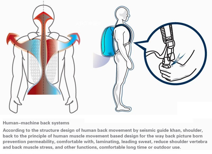 human-machine back systems.jpg