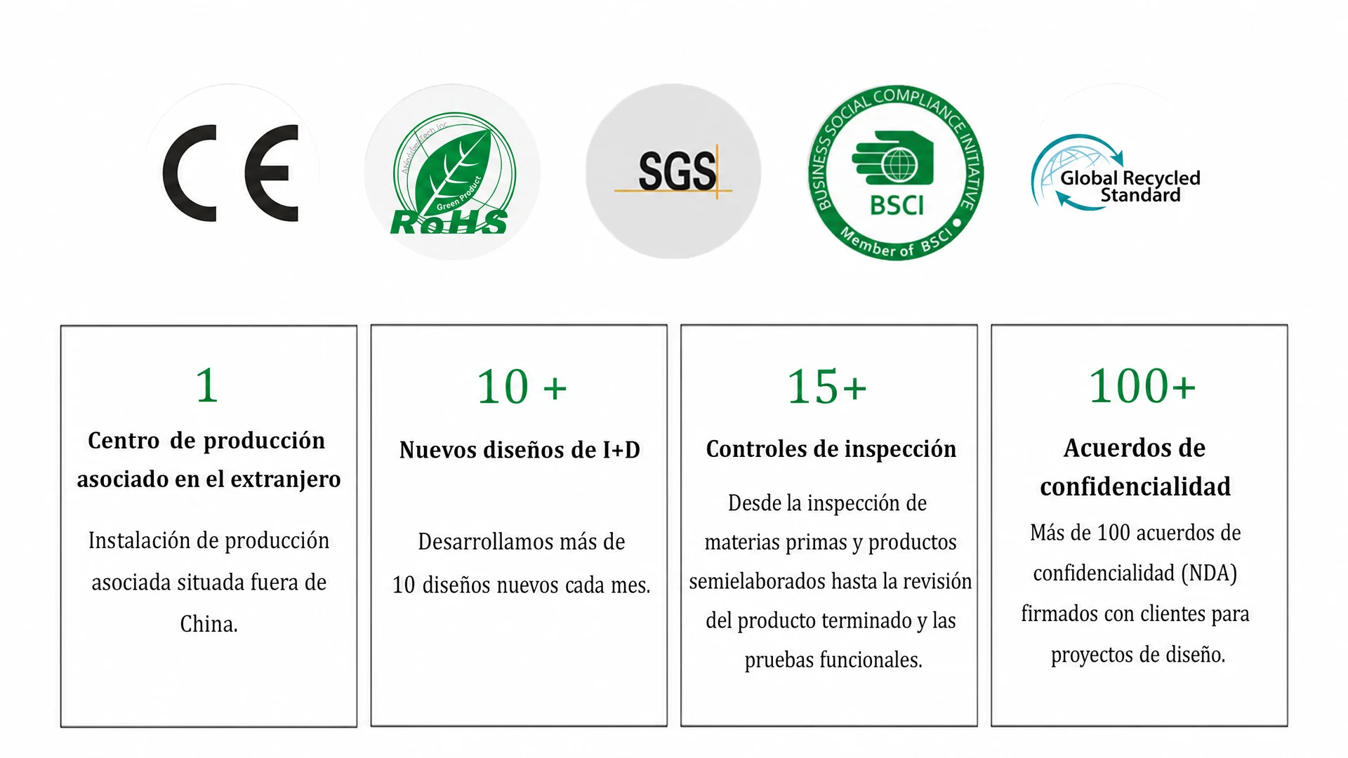 Capacidad y controles de calidad